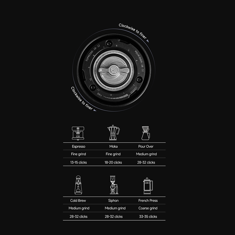 ZeroHero Mini Coffee Grinder P - огляд і ціна Coffee Equipment Grinder